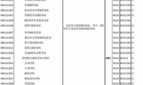 医疗仪器设备税收分类编码是用于识别和计算医疗器械的税费的一种编码系统。它是国家税务部门制定的，旨在规范医疗器械的纳税行为，促进医疗器械行业的健康发展。下面我们来详细介绍一下医疗仪器设备的税收分类编码。