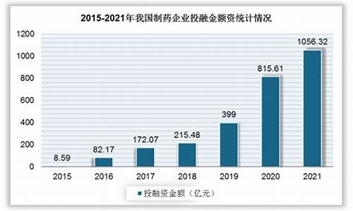 探讨生物医药行业投资方向